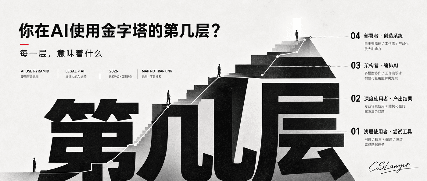 你在AI使用金字塔的第几层？封面图