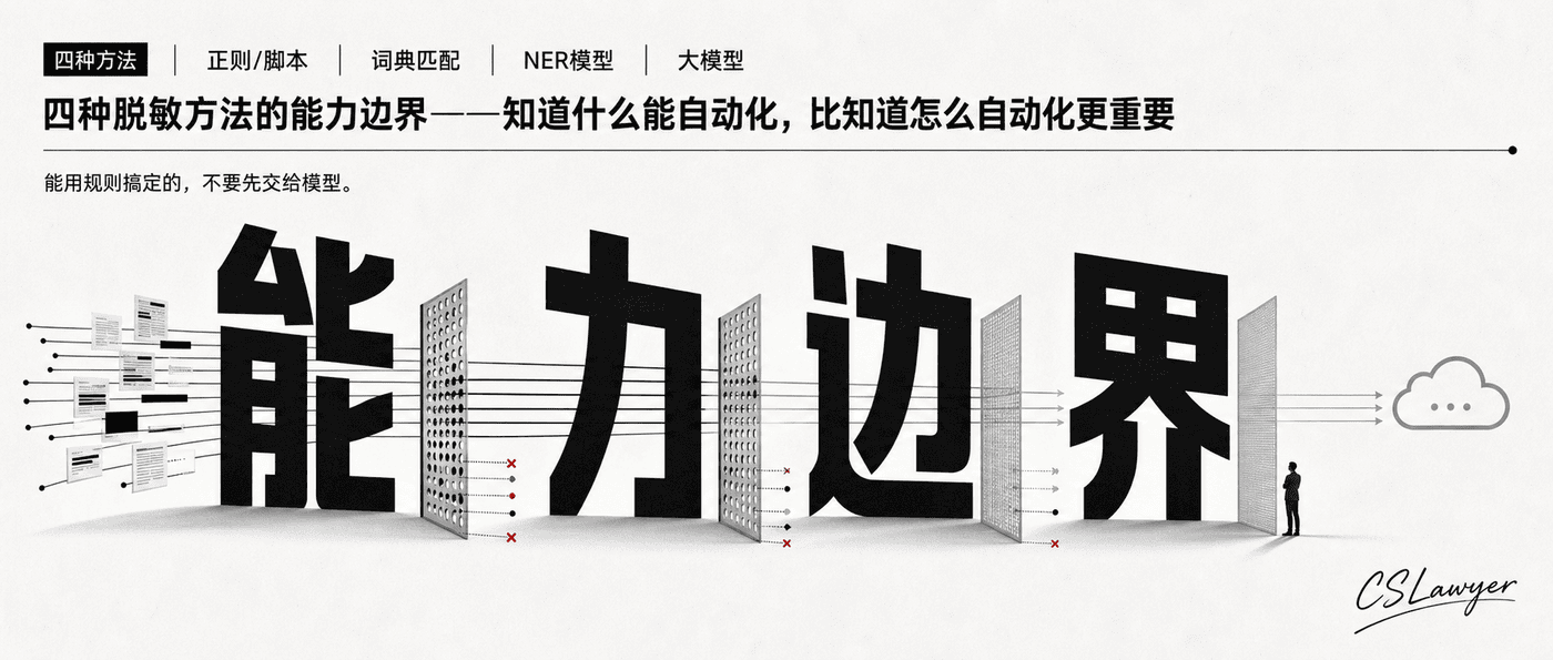 四种脱敏方法的能力边界——知道什么能自动化，比知道怎么自动化更重要封面图